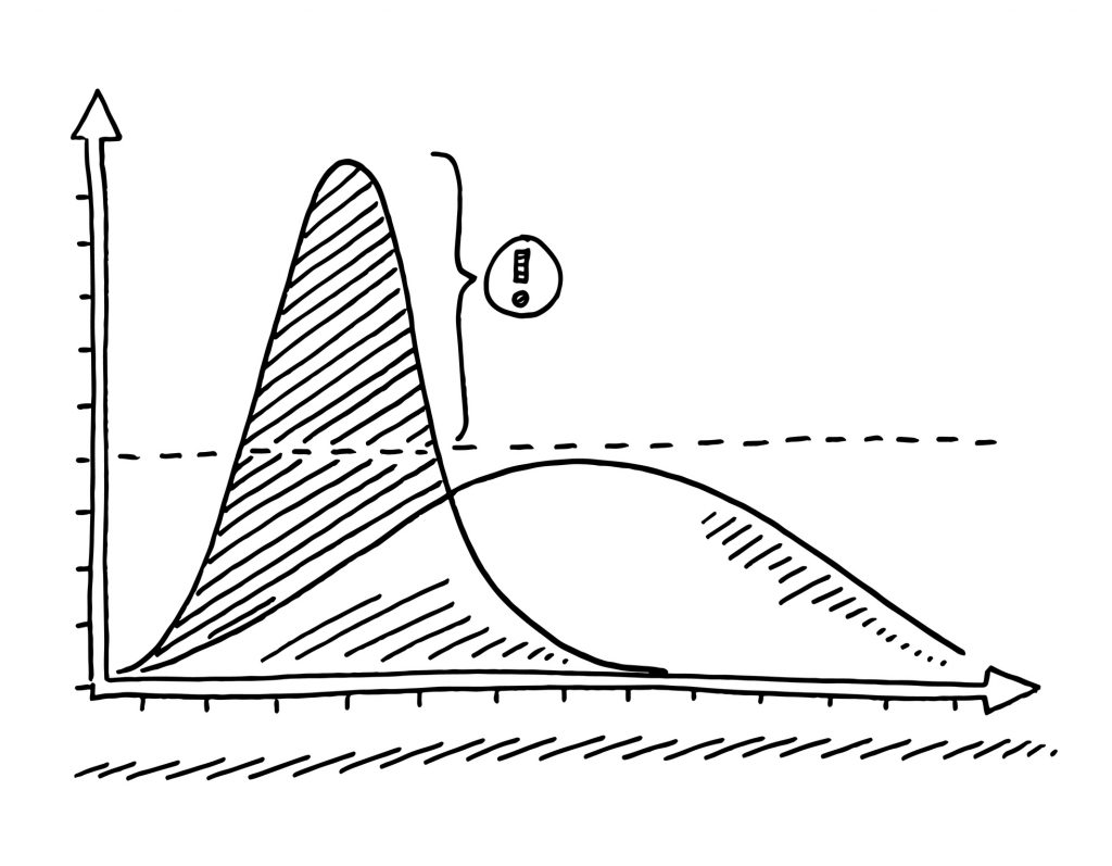 graph, curve, mathematics