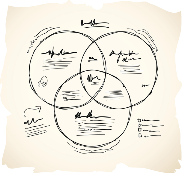 Sketchy chart, Venn diagram, with overlapping circles.